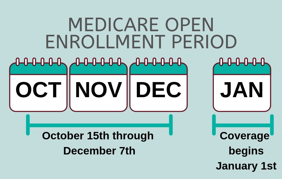 Medicare open enrollment ends Dec. 7. Here’s why you should review your 2022 coverage if you haven’t already