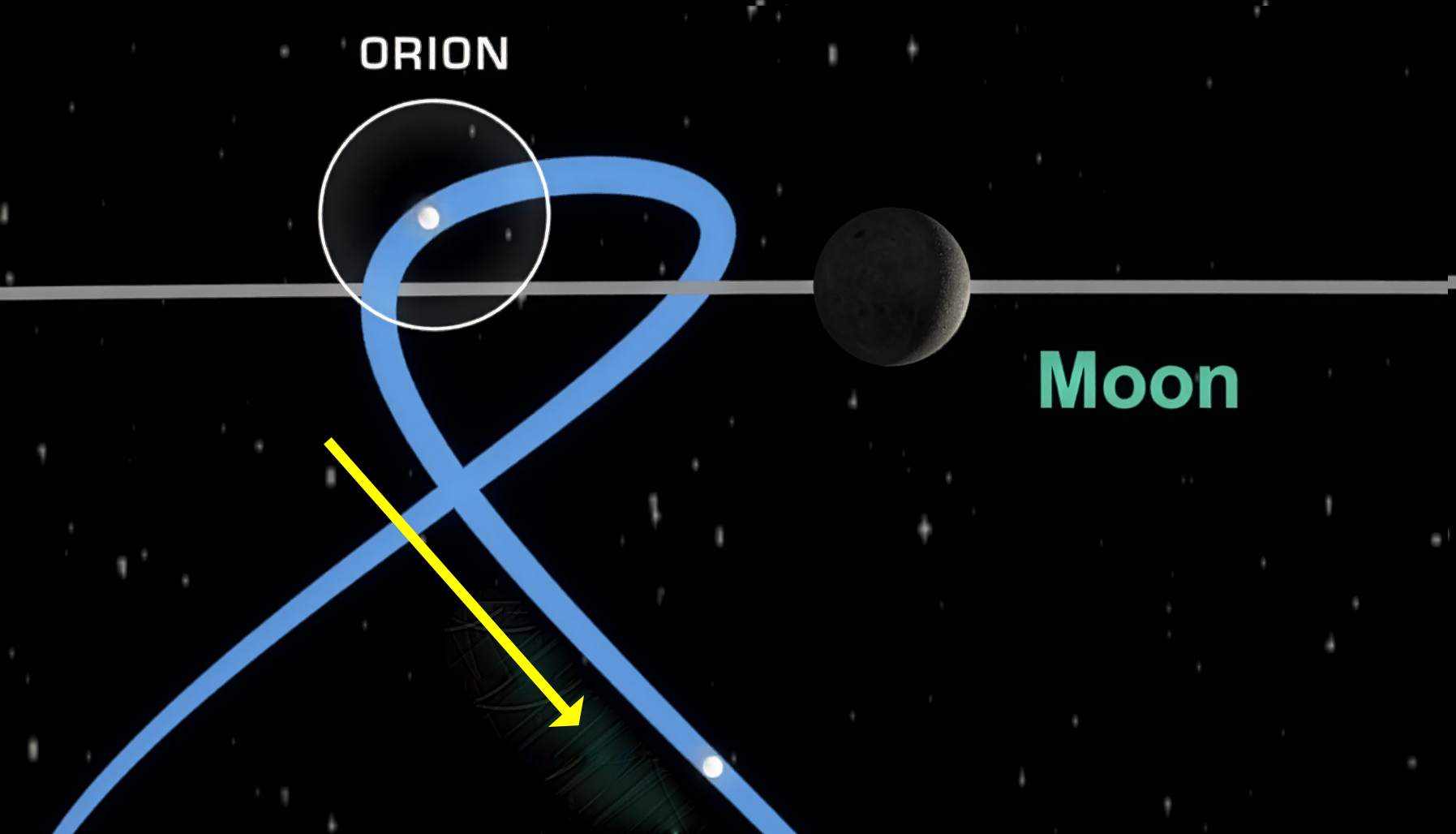 Integrity and Artemis II Round The Moon And Are On The Way Home